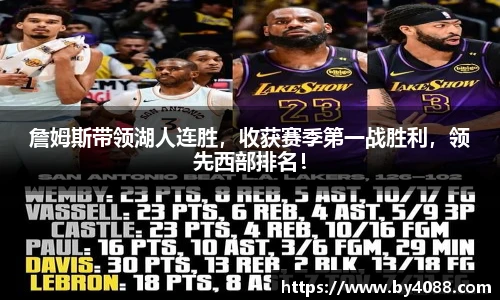 詹姆斯带领湖人连胜，收获赛季第一战胜利，领先西部排名！